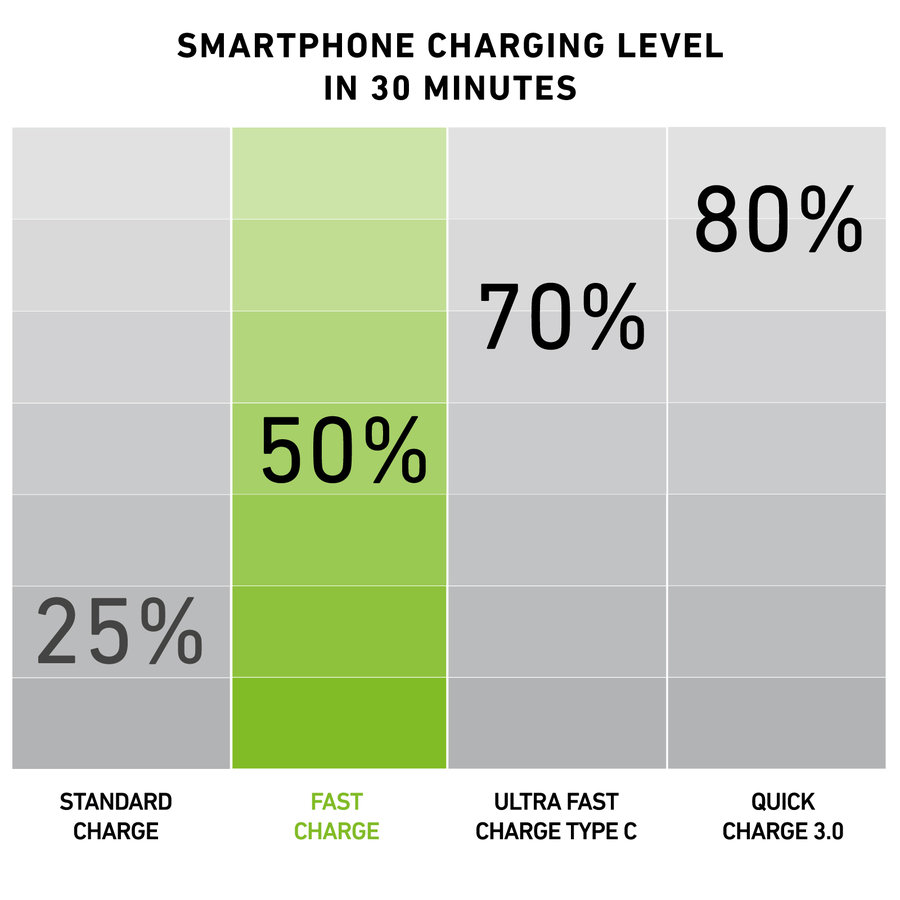 SBS - PowerBank 20000 mAh 10 W, Intelligent Charge, USB-C/2x USB-A, čierna