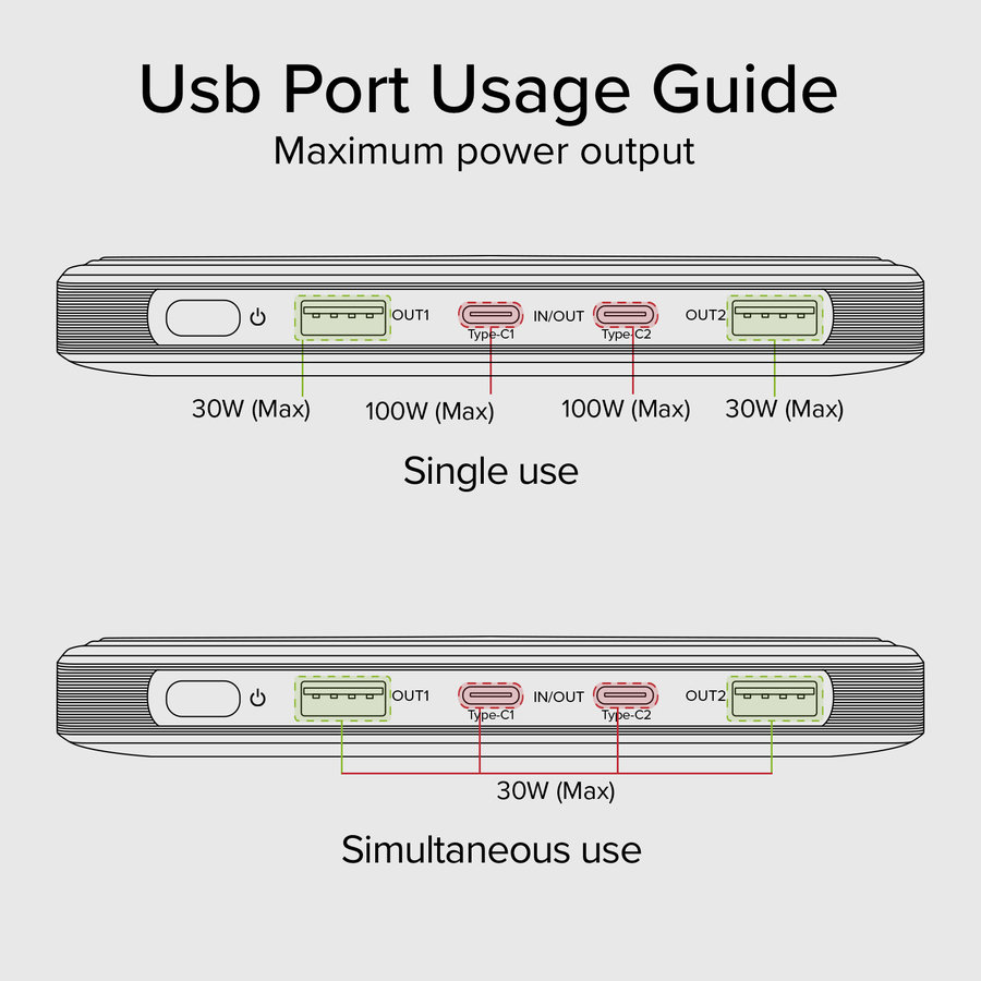SBS - PowerBank 20000 mAh 100 W, Power Delivery, Power Lite LCD, 2x USB-C/2x USB-A, čierna